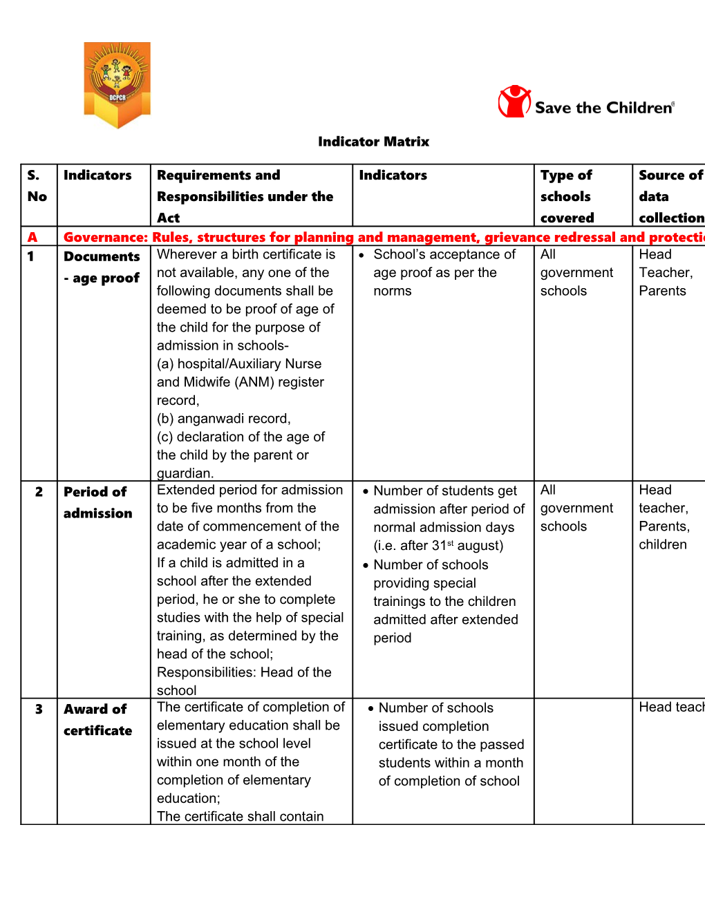 Indicator Matrix