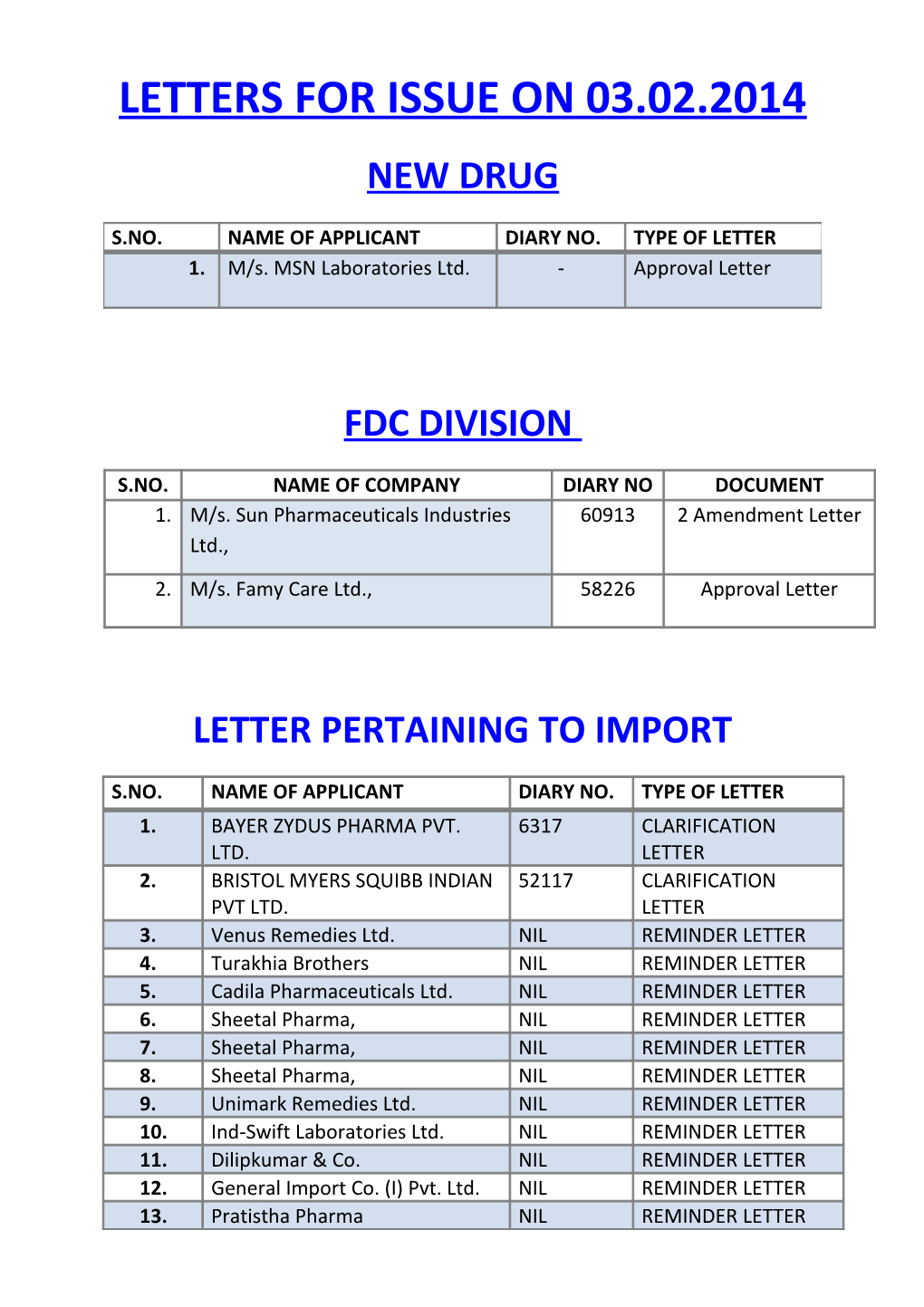 Letters for Issue on 03.02.2014