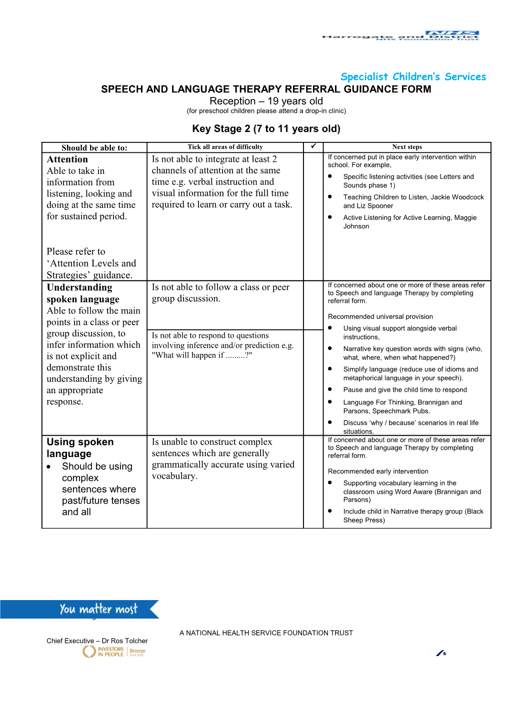 Speech and Language Therapy Referral Guidance Form