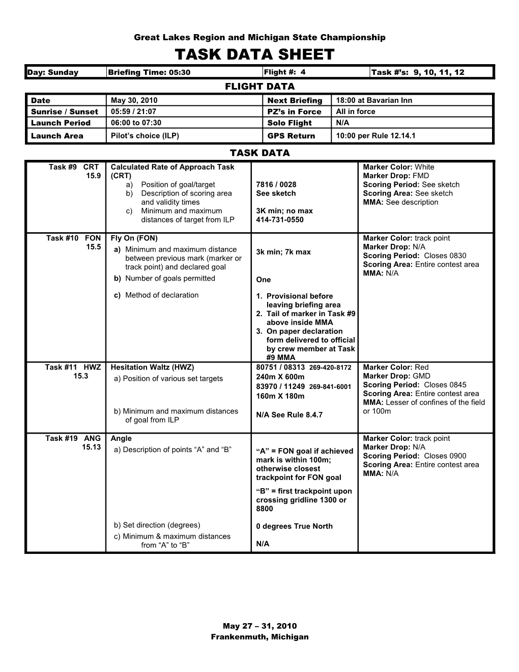 Team Task Briefing Sheet