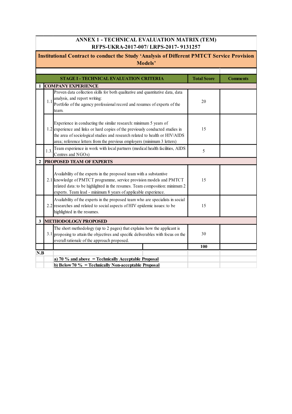 Annex 2 Institutional/Corporate Contract Template