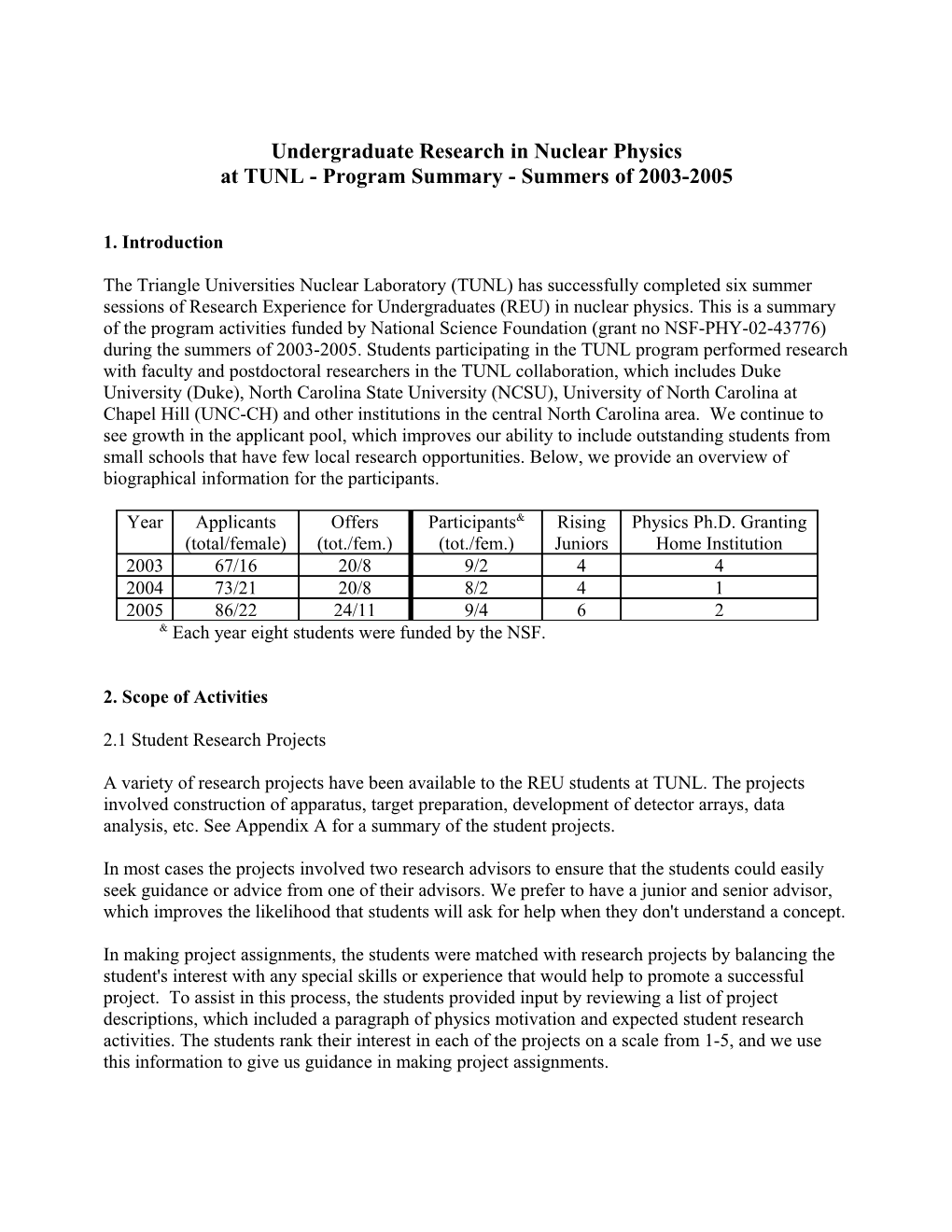 Undergraduate Research in Nuclear Physics