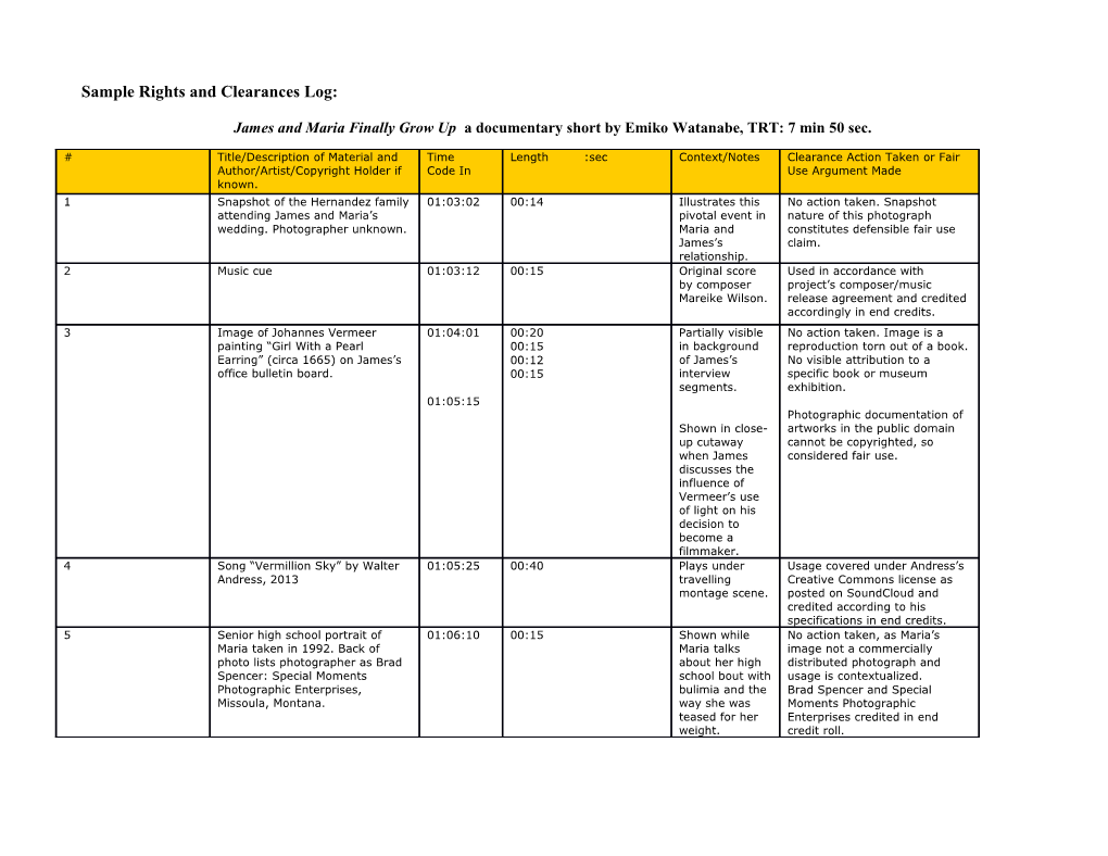 Sample Rights and Clearances Log