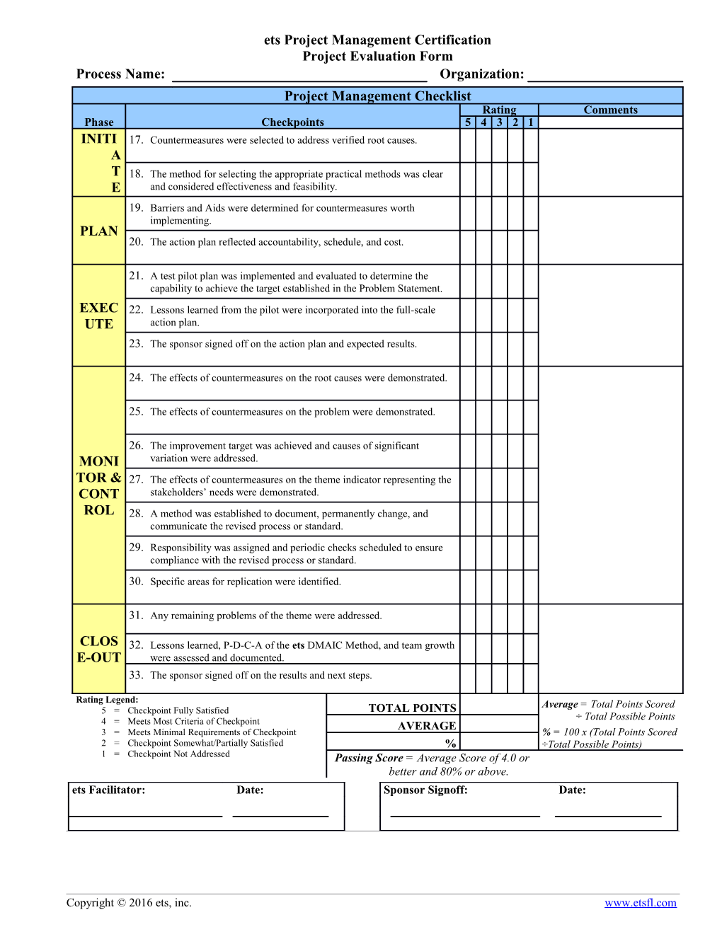 Process Management Checklist