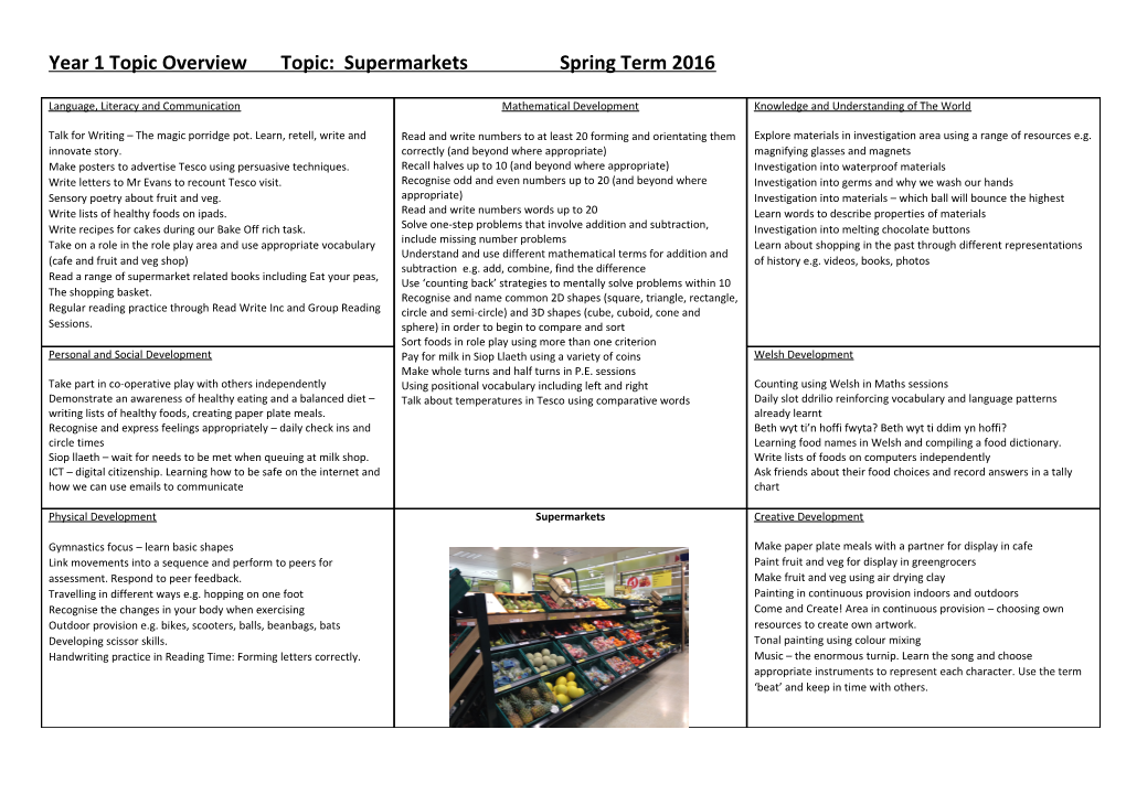Year 1 Topic Overview Topic: Supermarkets Spring Term 2016