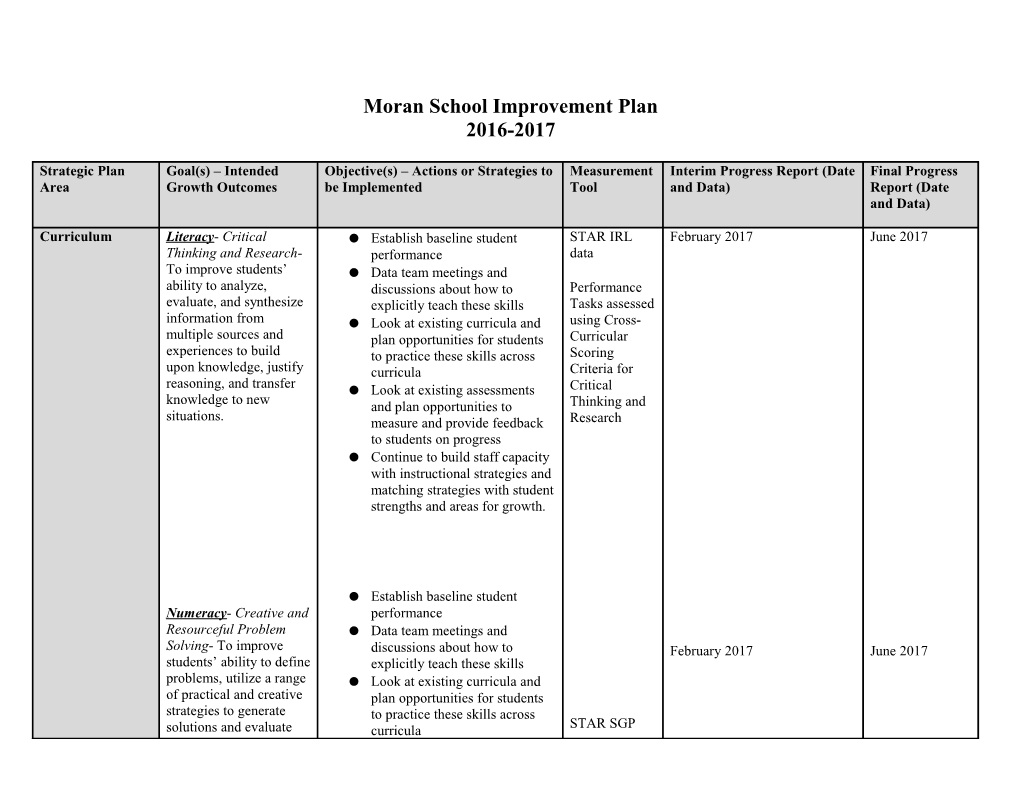 Moran School Improvement Plan