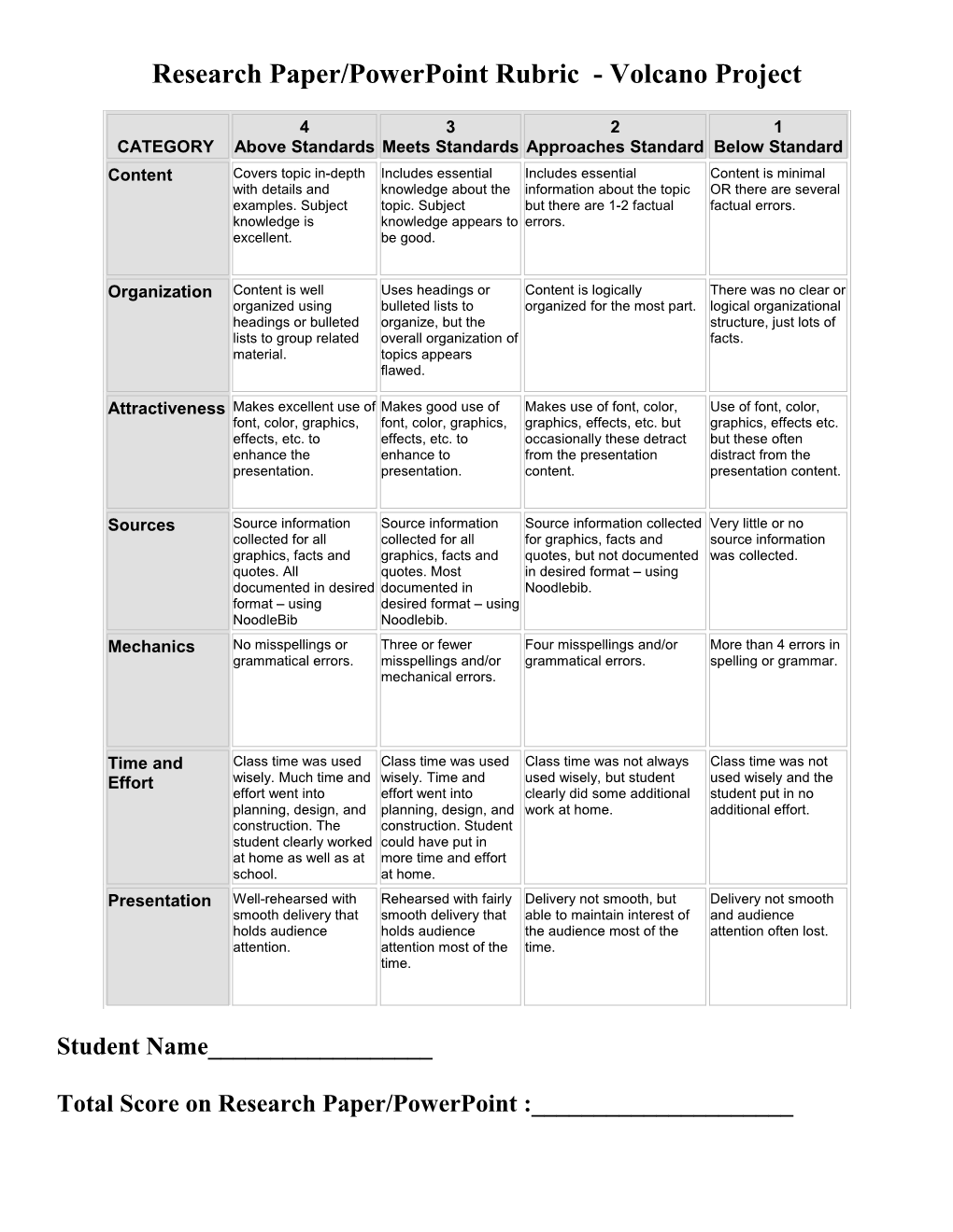 Powerpoint Rubric for Ancient Egypt Project