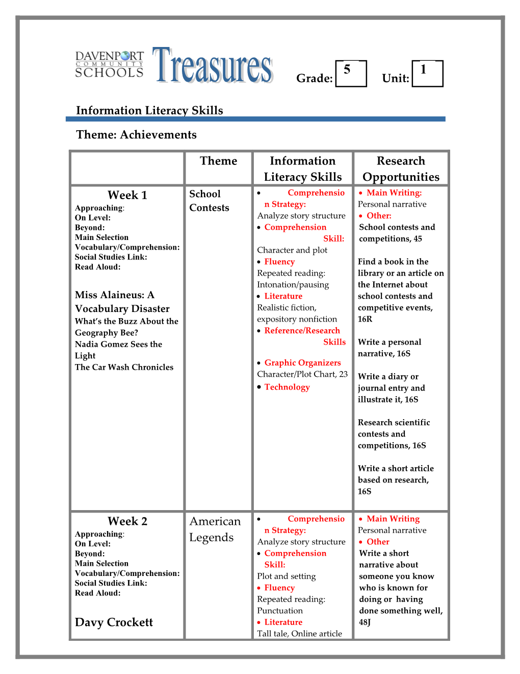 Theme: Achievements