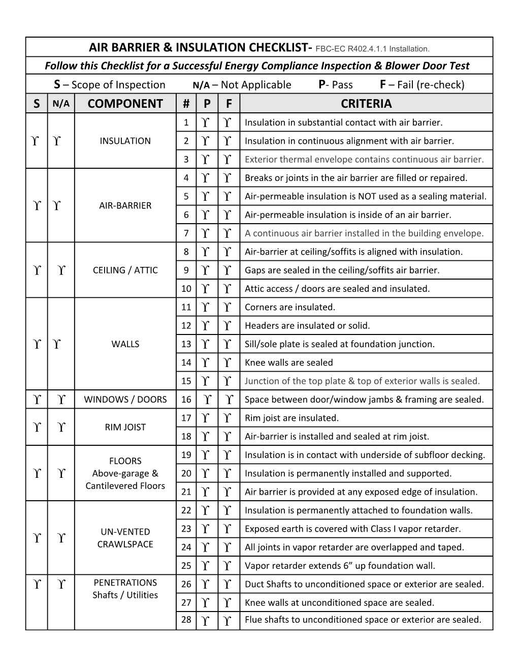 Inspection Date: ______ Re-Inspection Date: ______ PERMIT NO