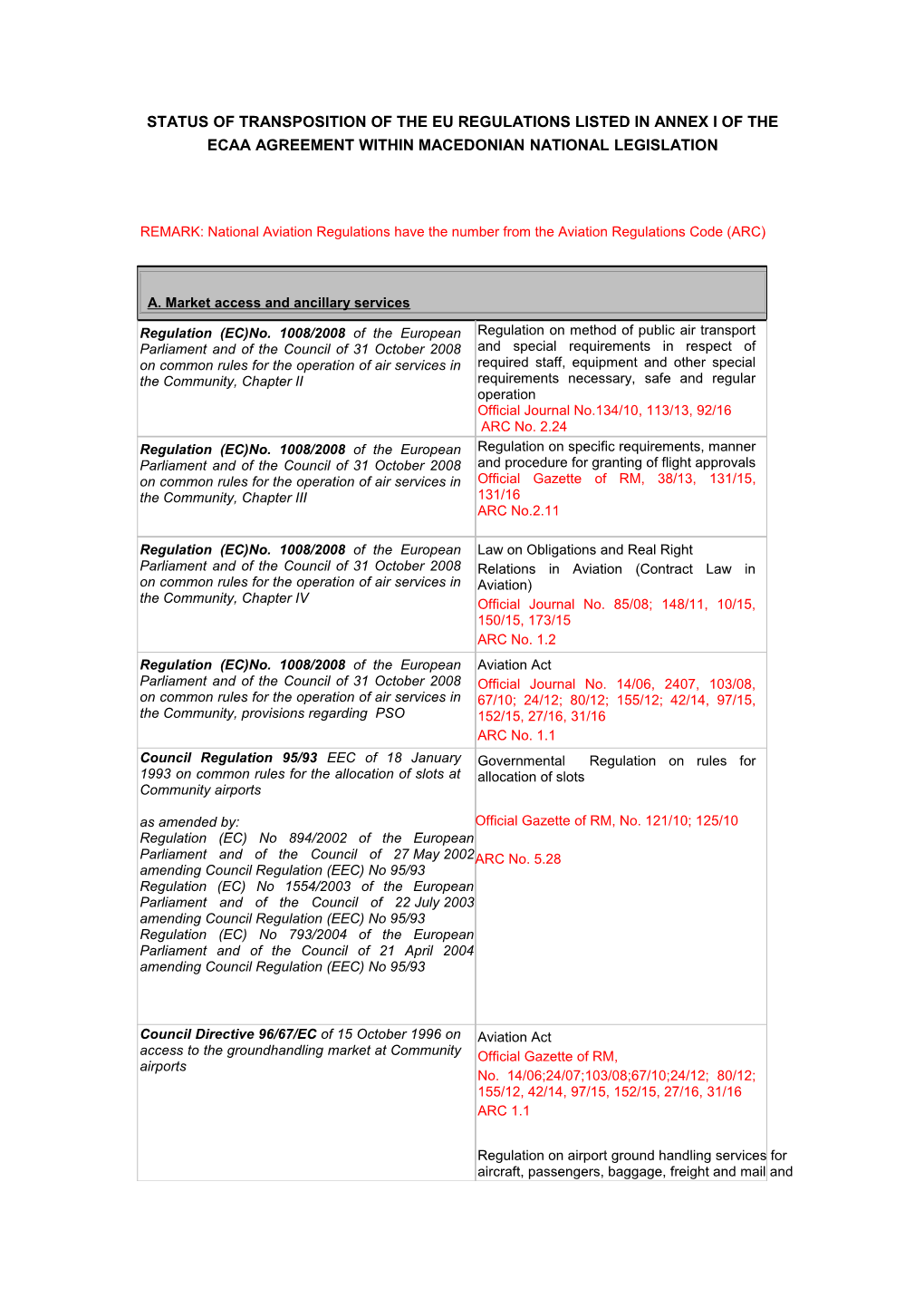 1: Amendment Status of Joint Aviation Requirements