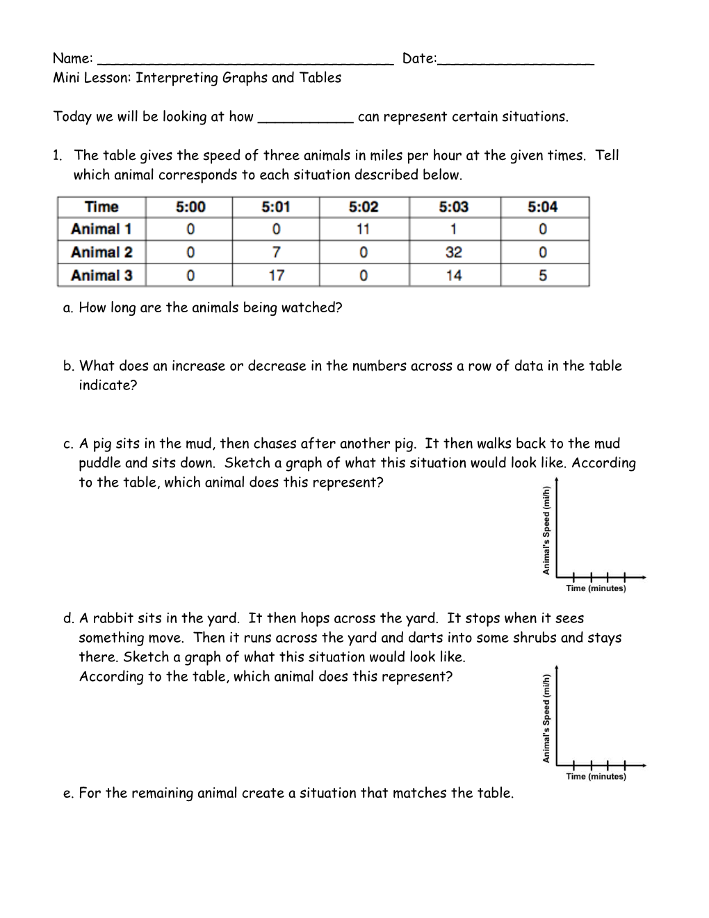 Mini Lesson: Interpreting Graphs and Tables