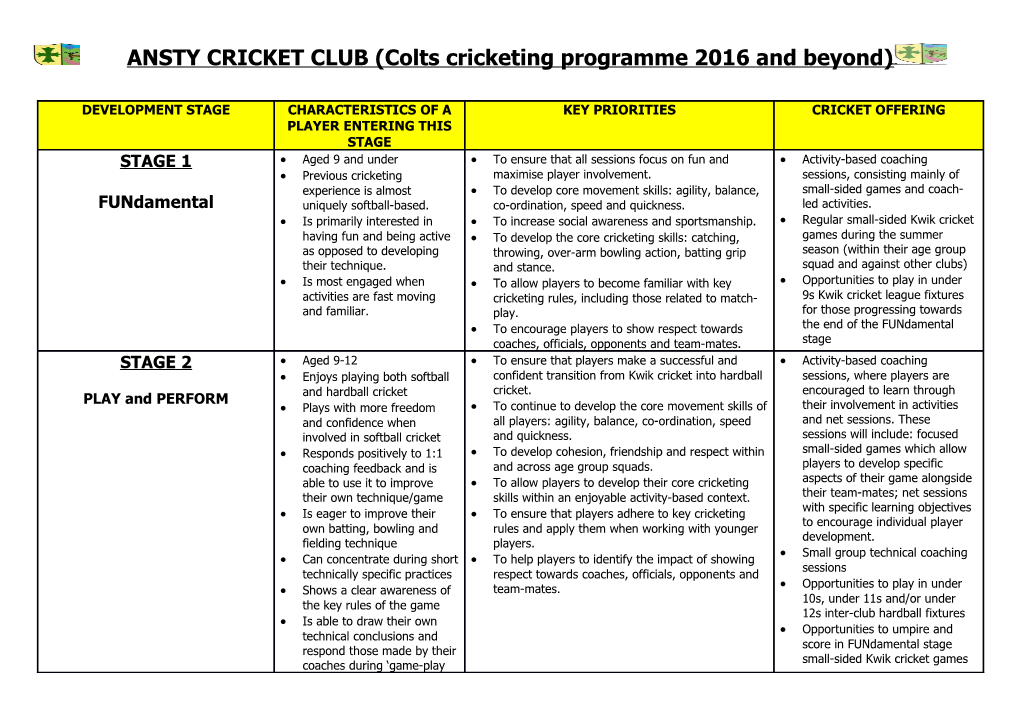 ANSTY CRICKET CLUB (Colts Cricketing Programme 2016 and Beyond)