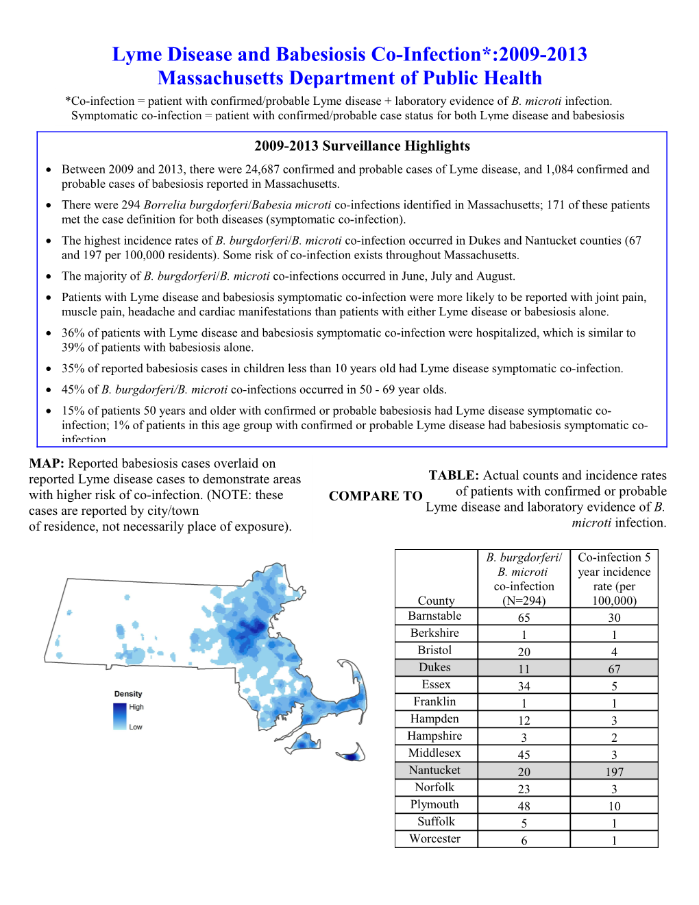 Lyme Disease Surveillance in Massachusetts, 2005