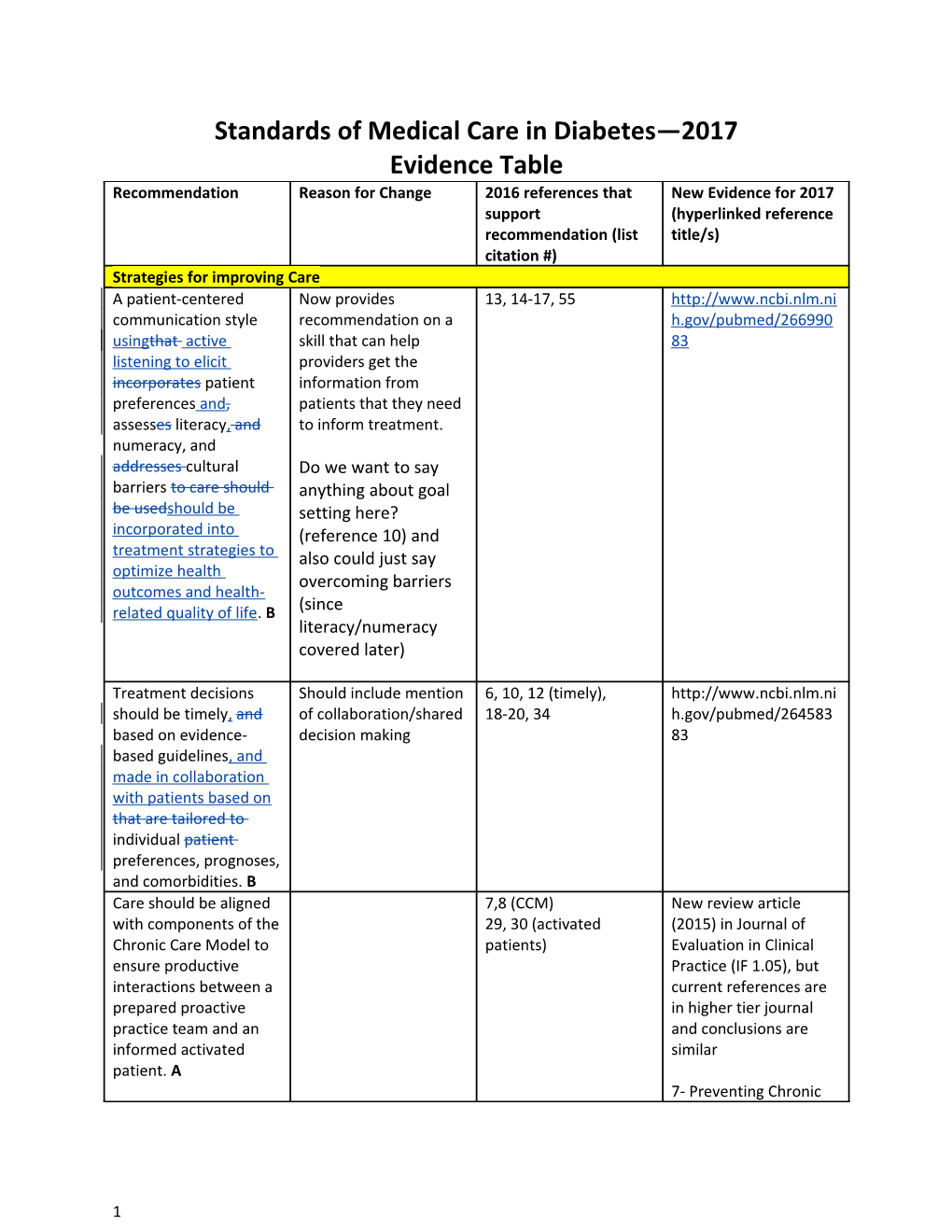 Standards of Medical Care in Diabetes 2017