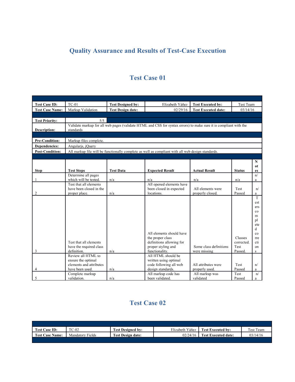 Quality Assurance and Results of Test-Case Execution