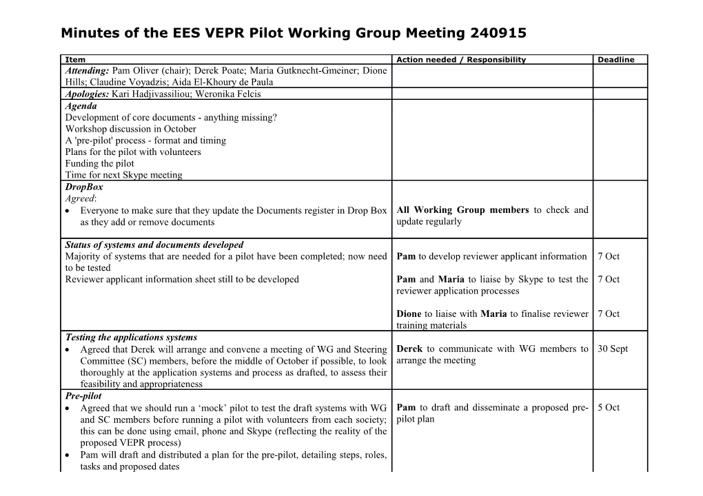 Minutes of the EES VEPR Pilot Working Group Meeting 240915