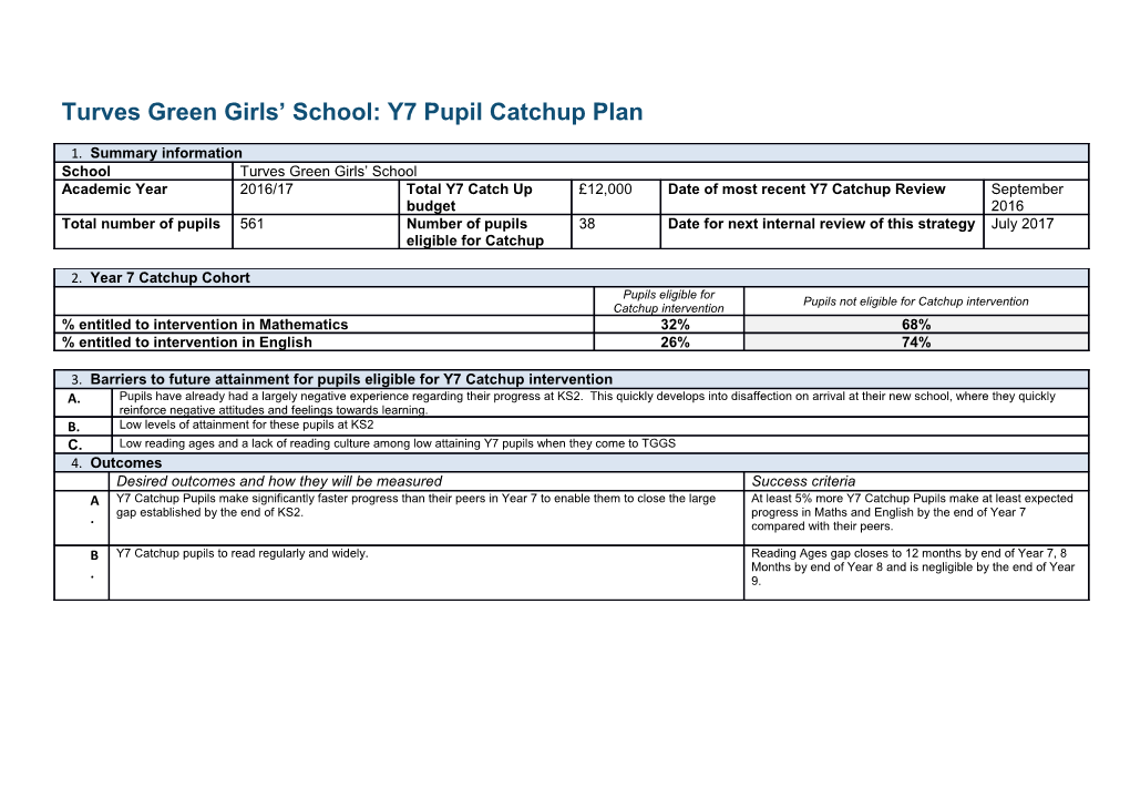 Turves Green Girls School: Y7 Pupil Catchup Plan