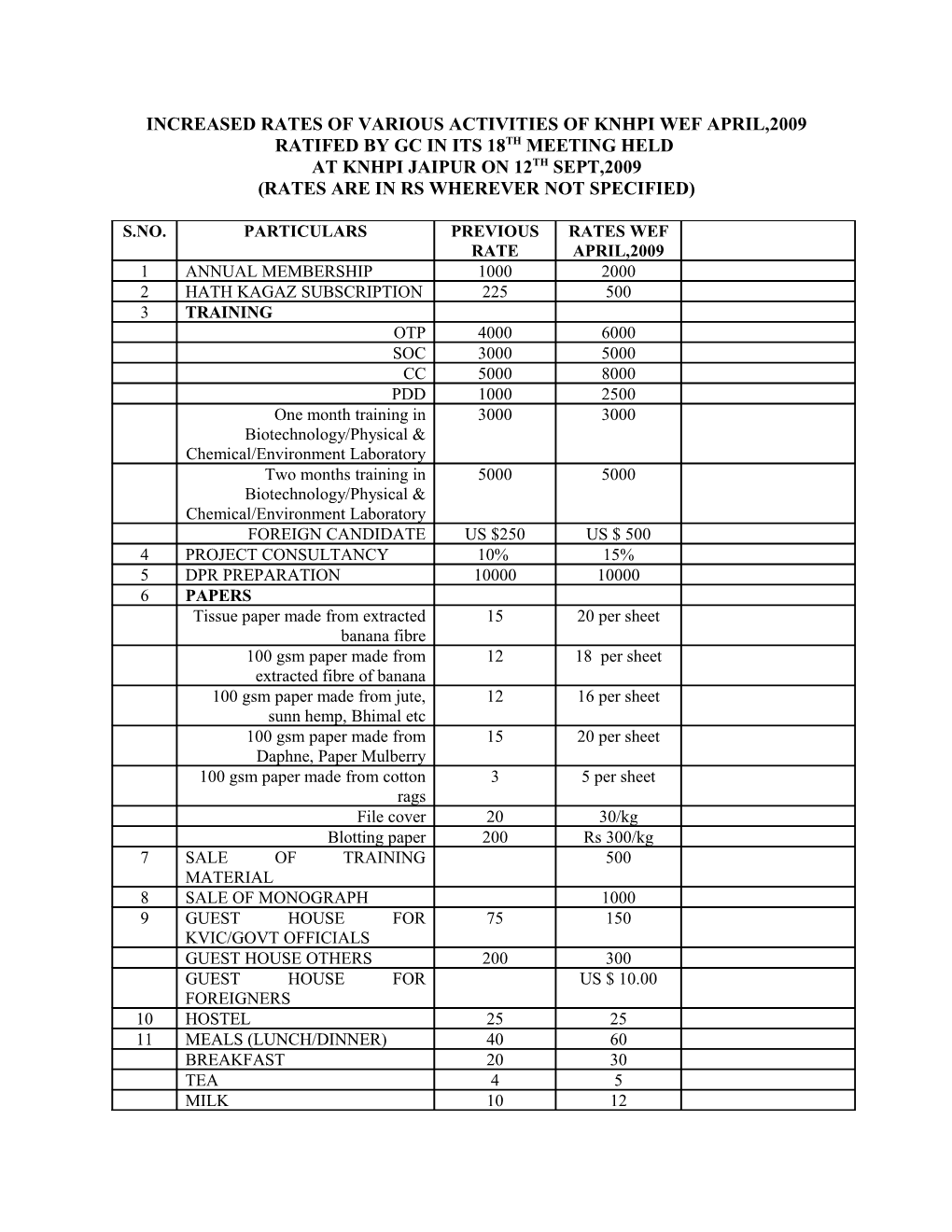 Increased Rates of Various Activities of Knhpi Wef April,2009