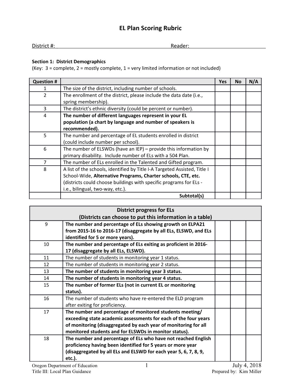 EL Plan Scoring Rubric