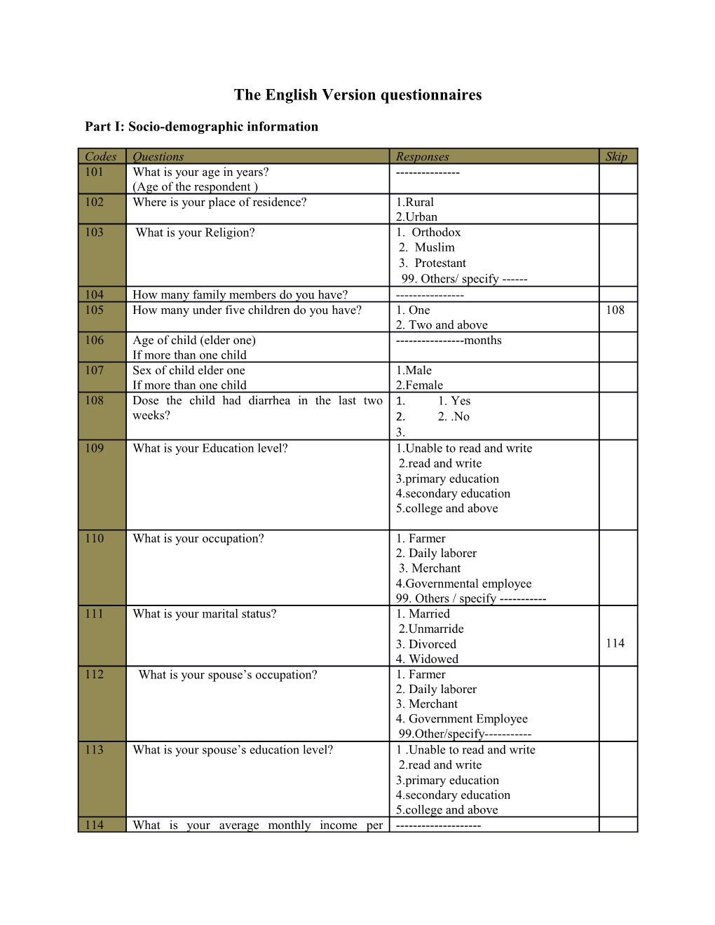 The English Version Questionnaires