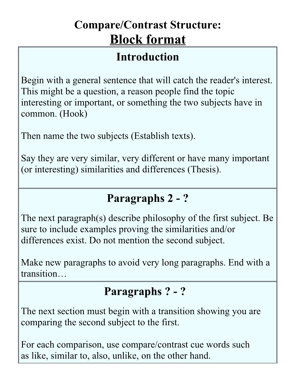 Feature by Feature (Or Point by Point) Format