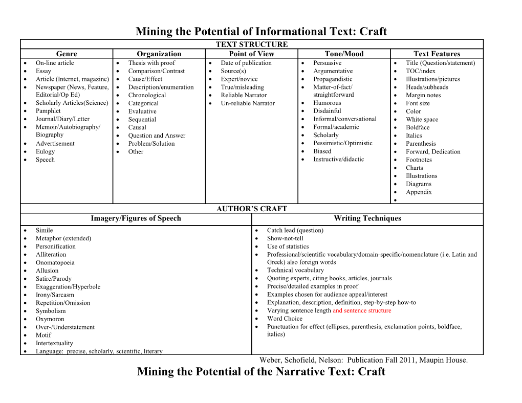 Mining the Potential of Informational Text: Craft