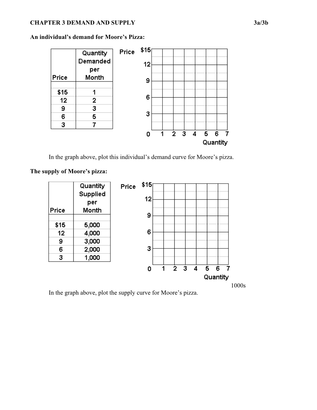 CHAPTER 3 DEMAND and SUPPLY 3A/3B