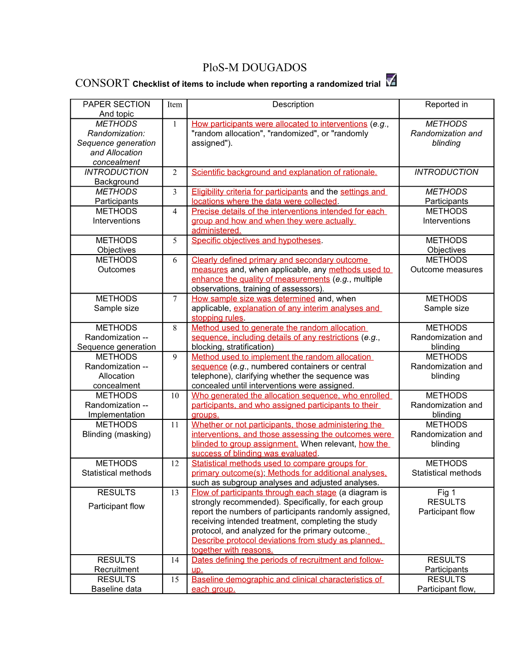 CONSORT Checklist of Items to Include When Reporting a Randomized Trial s1