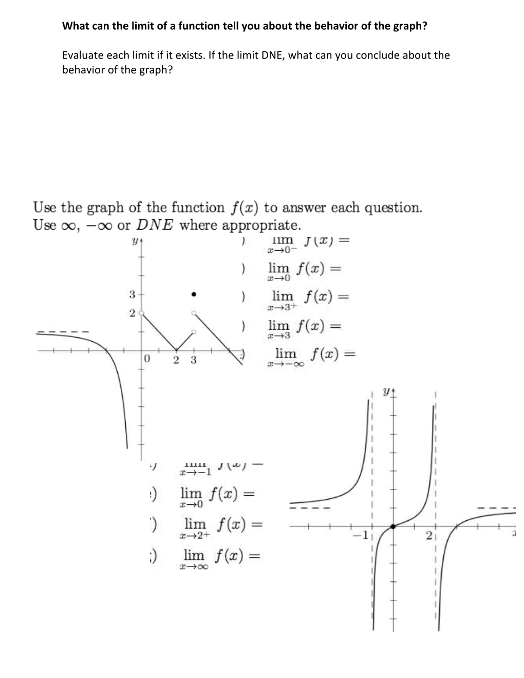 What Can the Limit of a Function Tell You About the Behavior of the Graph?