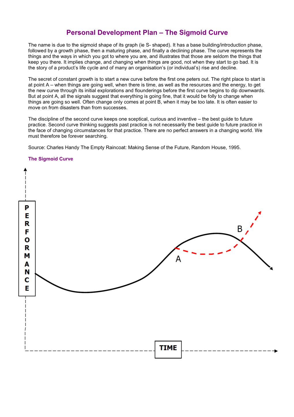 Personal Development Plan s1