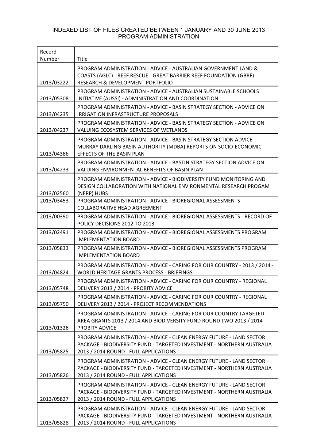 Indexed List of Files Created Between 1 January and 30 June 2013 Program Administration