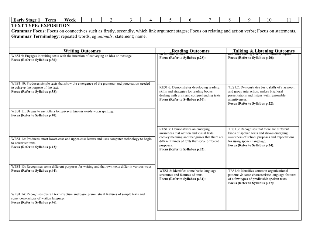 Stage 2 Yr Term Week