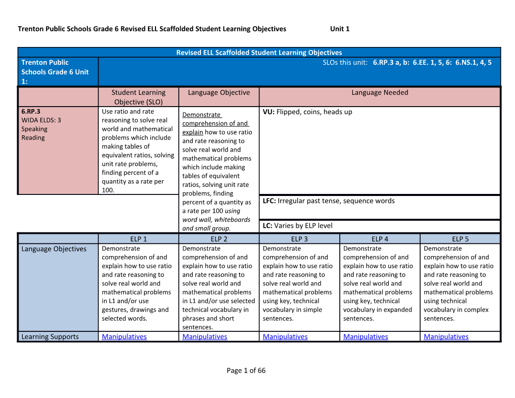 Trenton Public Schools Grade 6 Revised ELL Scaffolded Student Learning Objectives Unit 1