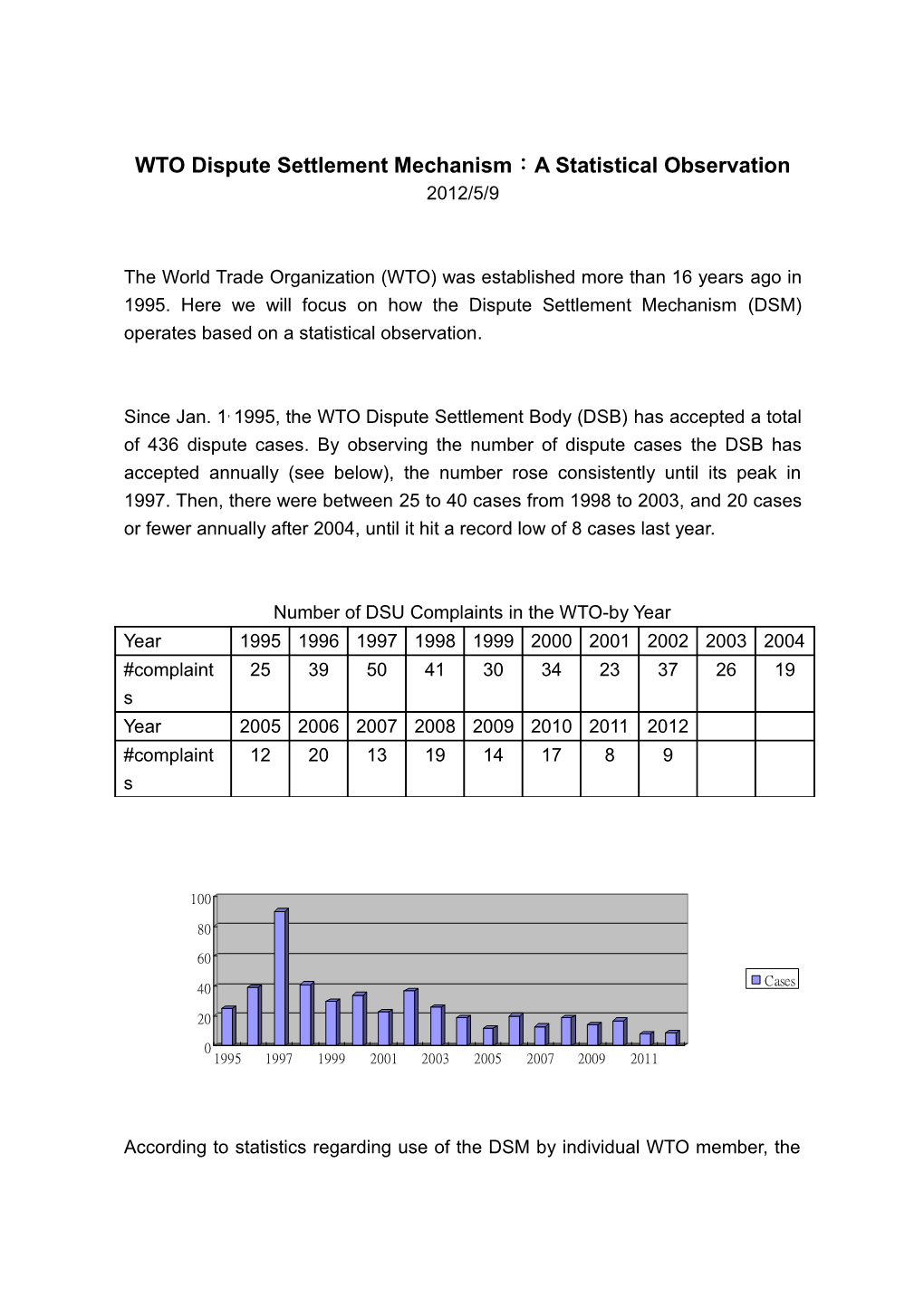 WTO Dispute Settlement Mechanism Statistical Observation