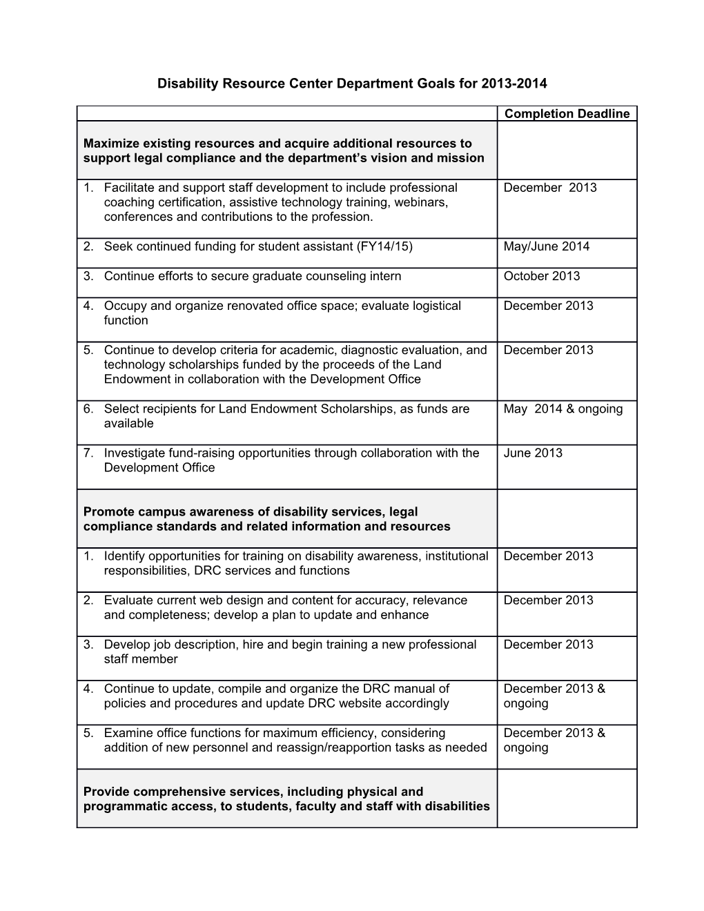 Disability Resource Centerdepartment Goals for 2013-2014