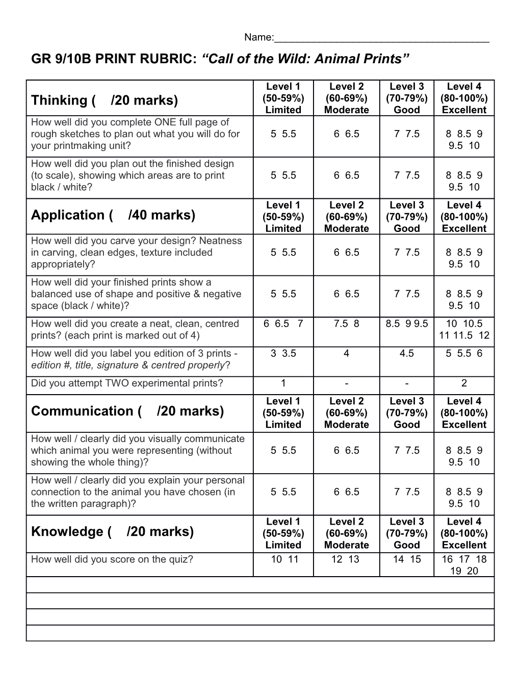 GR 9/10B PRINT RUBRIC: Call of the Wild: Animal Prints