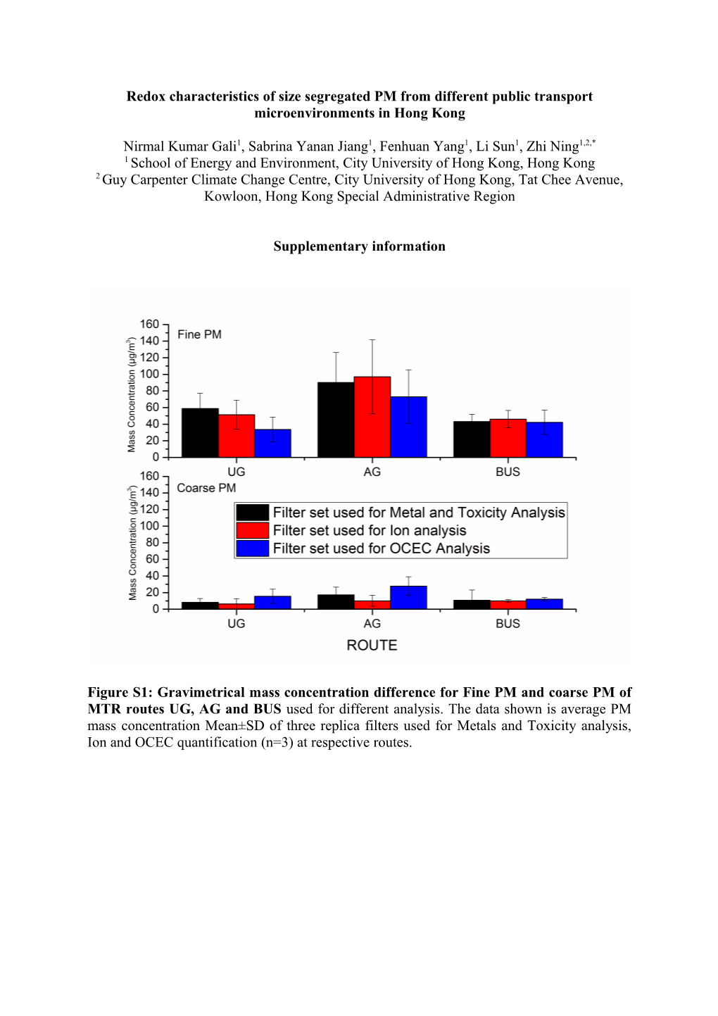 Redox Characteristics of Size Segregated PM from Different Public Transport Microenvironments