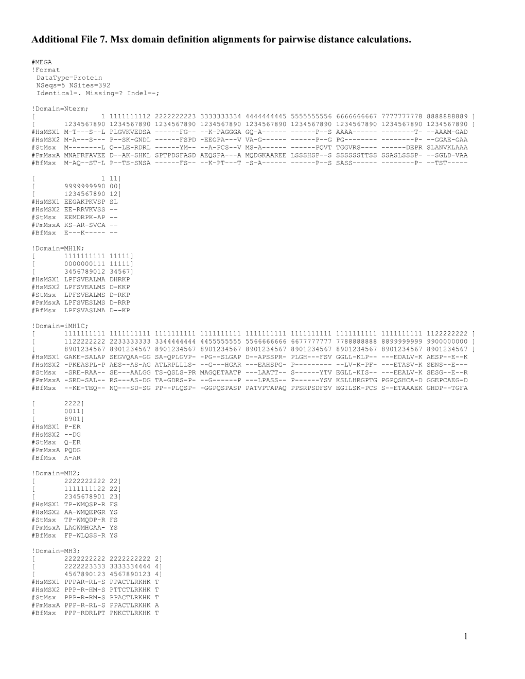 Additional File 7. Msx Domain Definition Alignments for Pairwise Distance Calculations