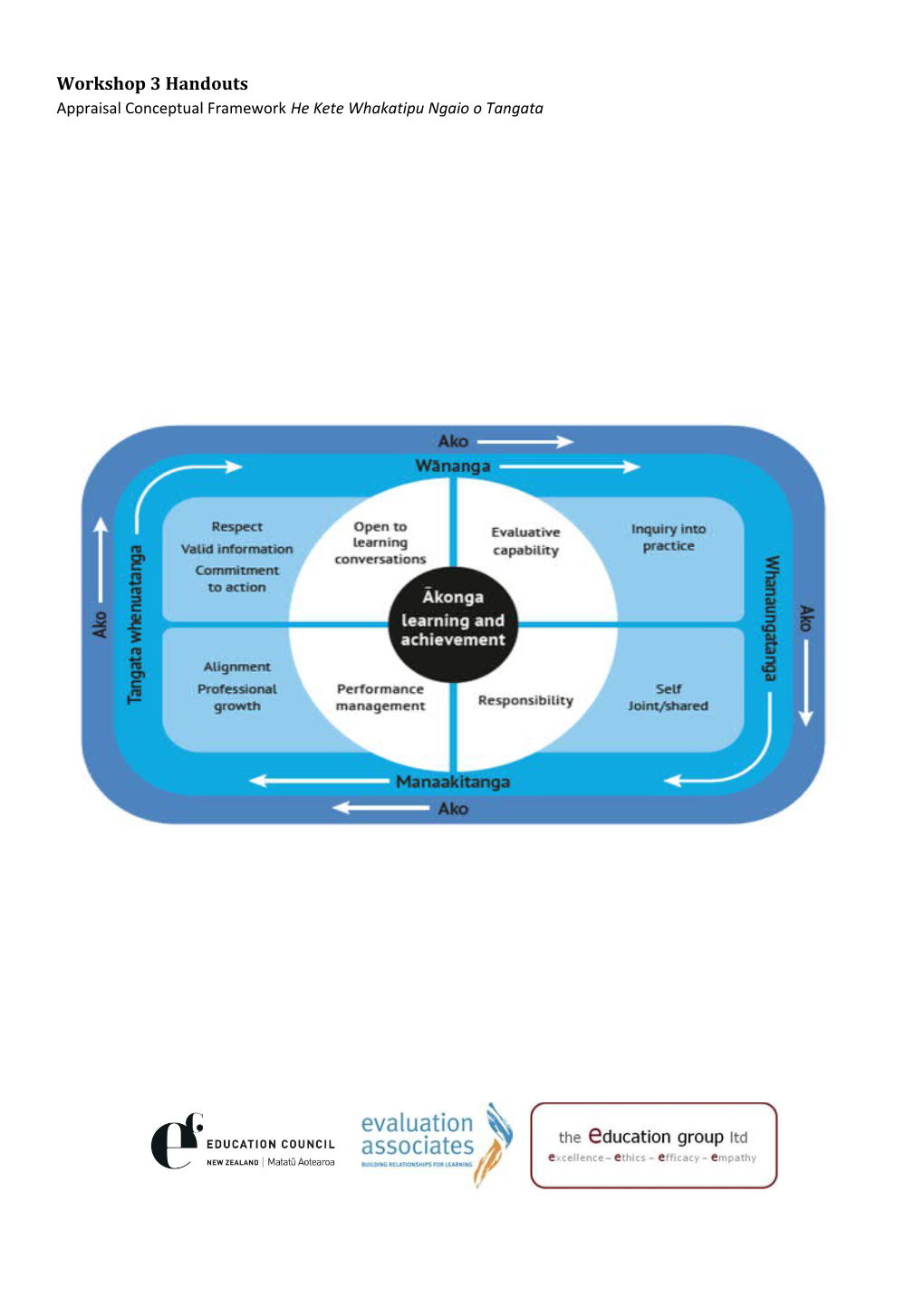 Appraisal Conceptual Framework He Kete Whakatipu Ngaio O Tangata