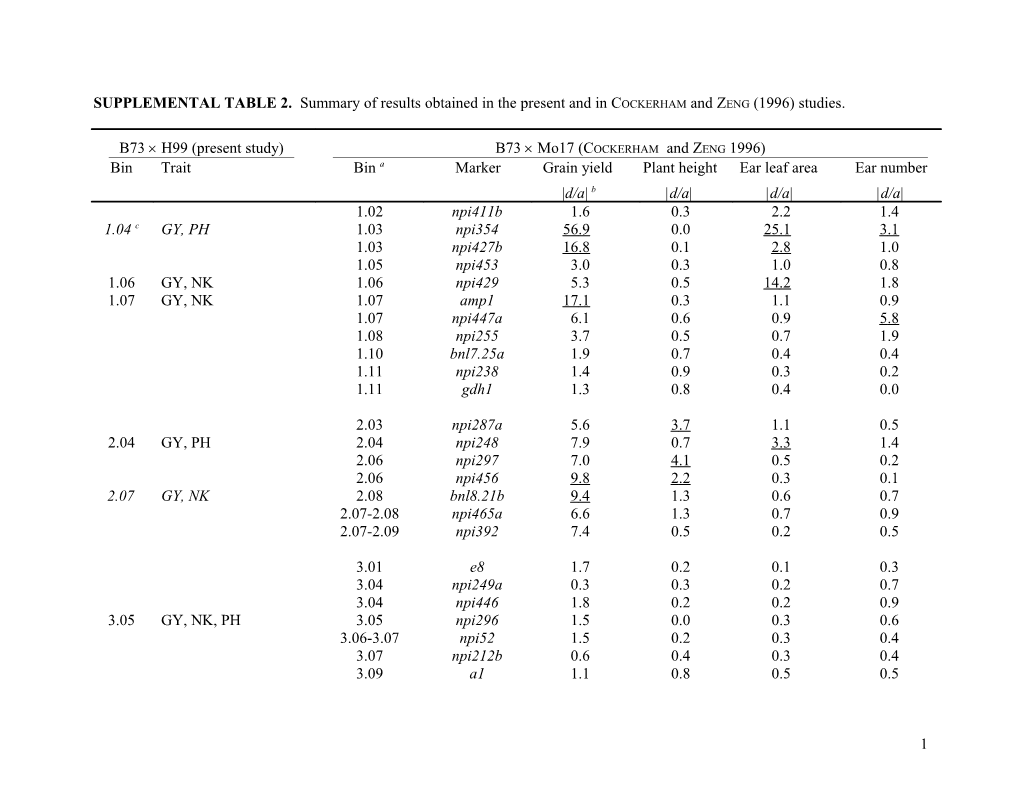 Classical and Neoclassical Genetic Analysis of Heterosis in a Maize Hybrid Between Two