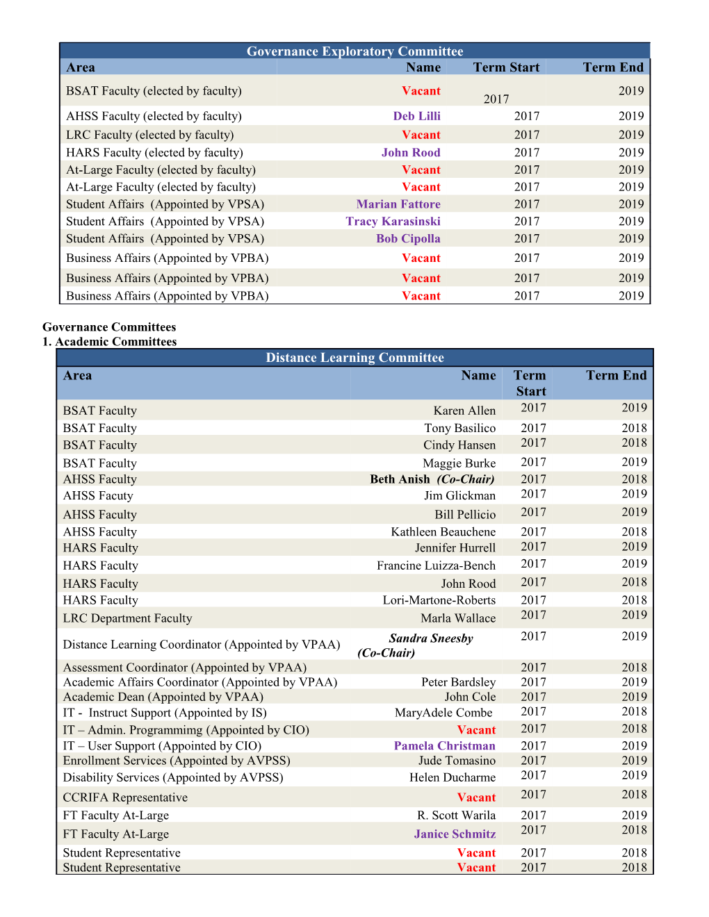 Governance Committees