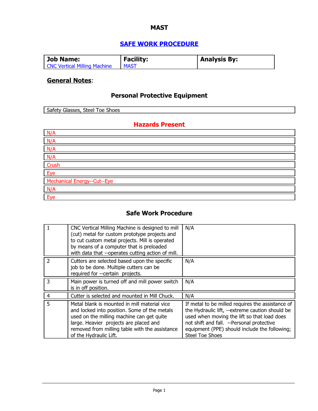 Safe Work Procedure s1