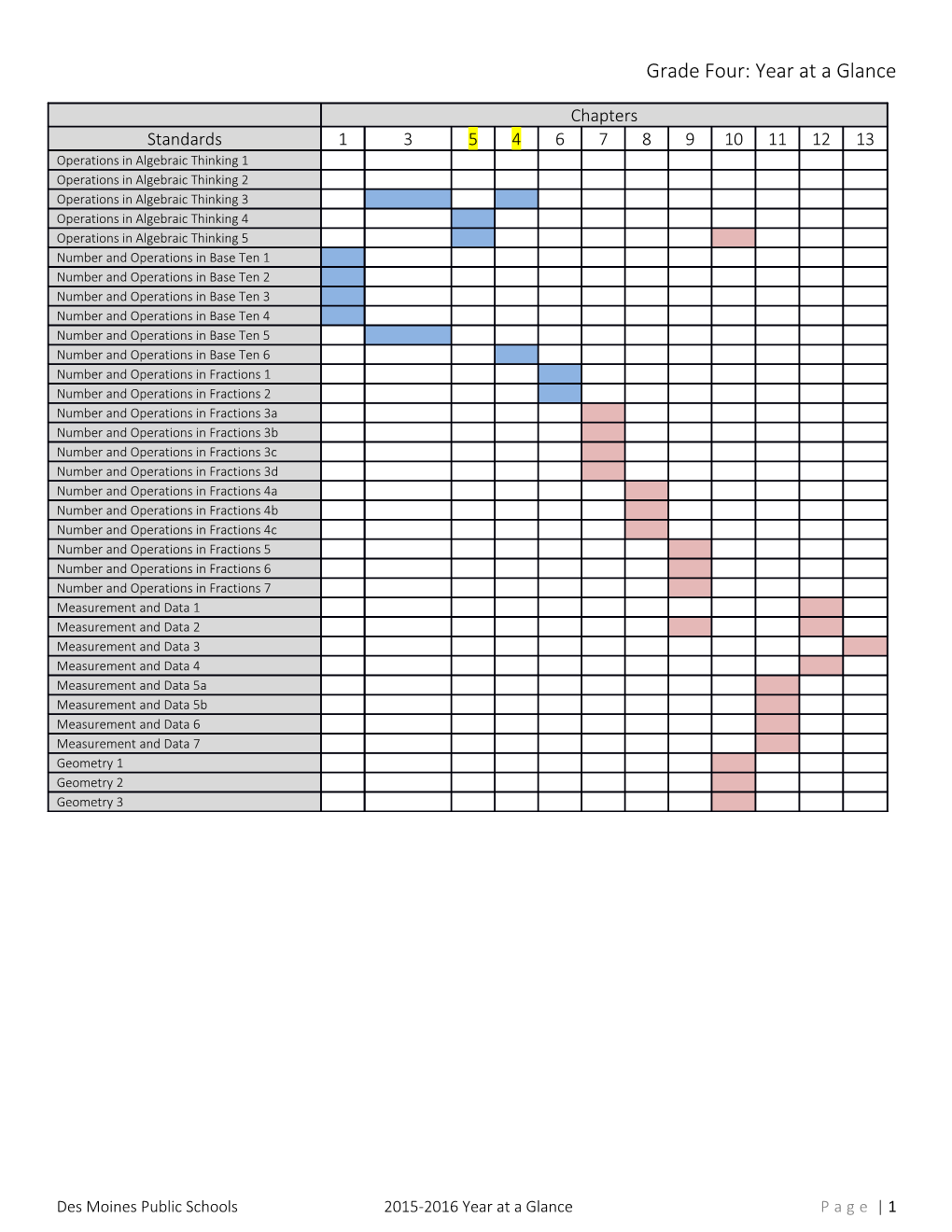 Kindergarten-Year at a Glance