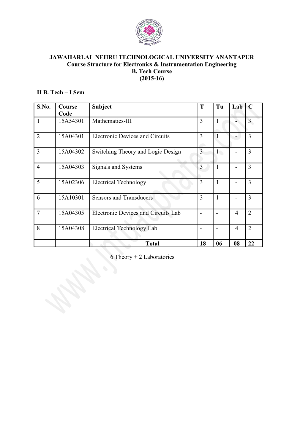 Jawaharlal Nehru Technological University Anantapur s1