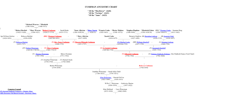 Ancestry of Sarah Antoinette Holmes (1847-)