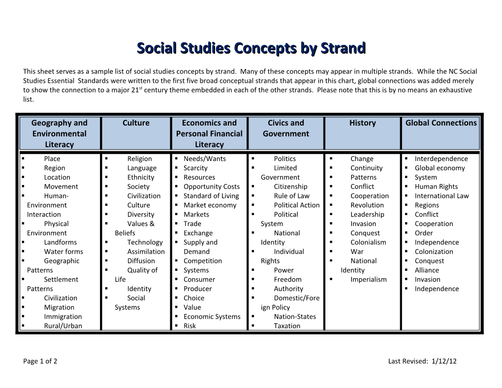 Social Studies Concepts
