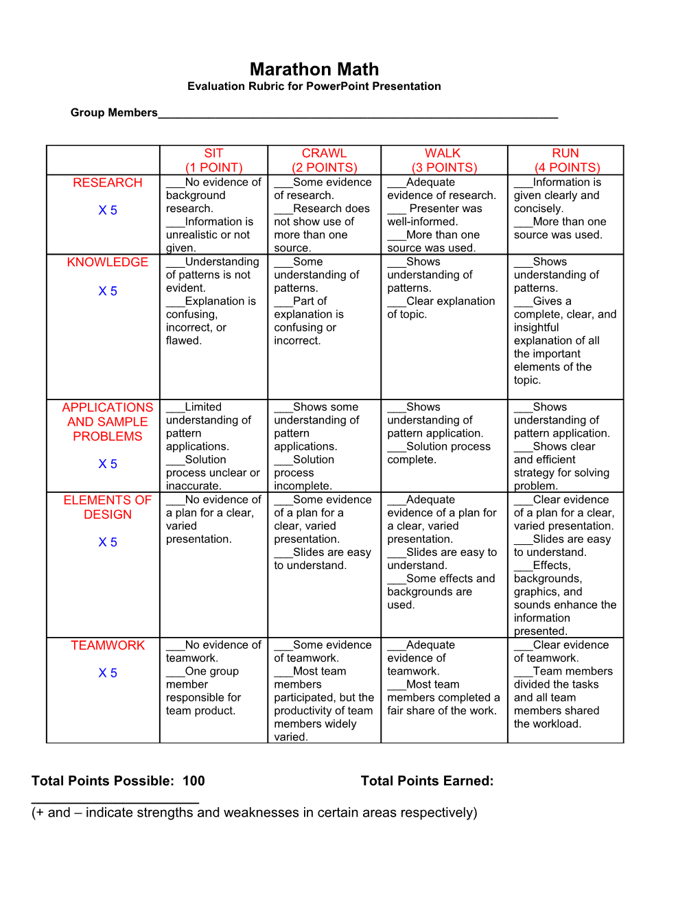 Evaluation Rubric for Powerpoint Presentation