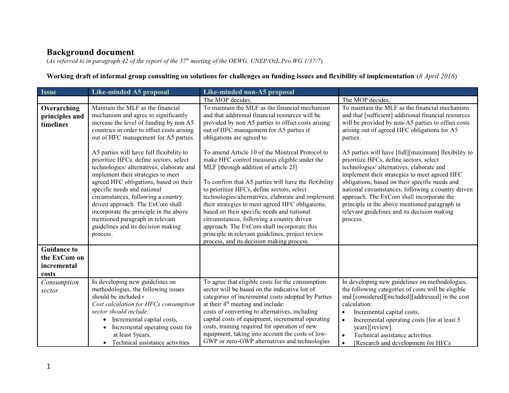 Working Draft of Informal Group Consulting on Solutions for Challenges on Funding Issues