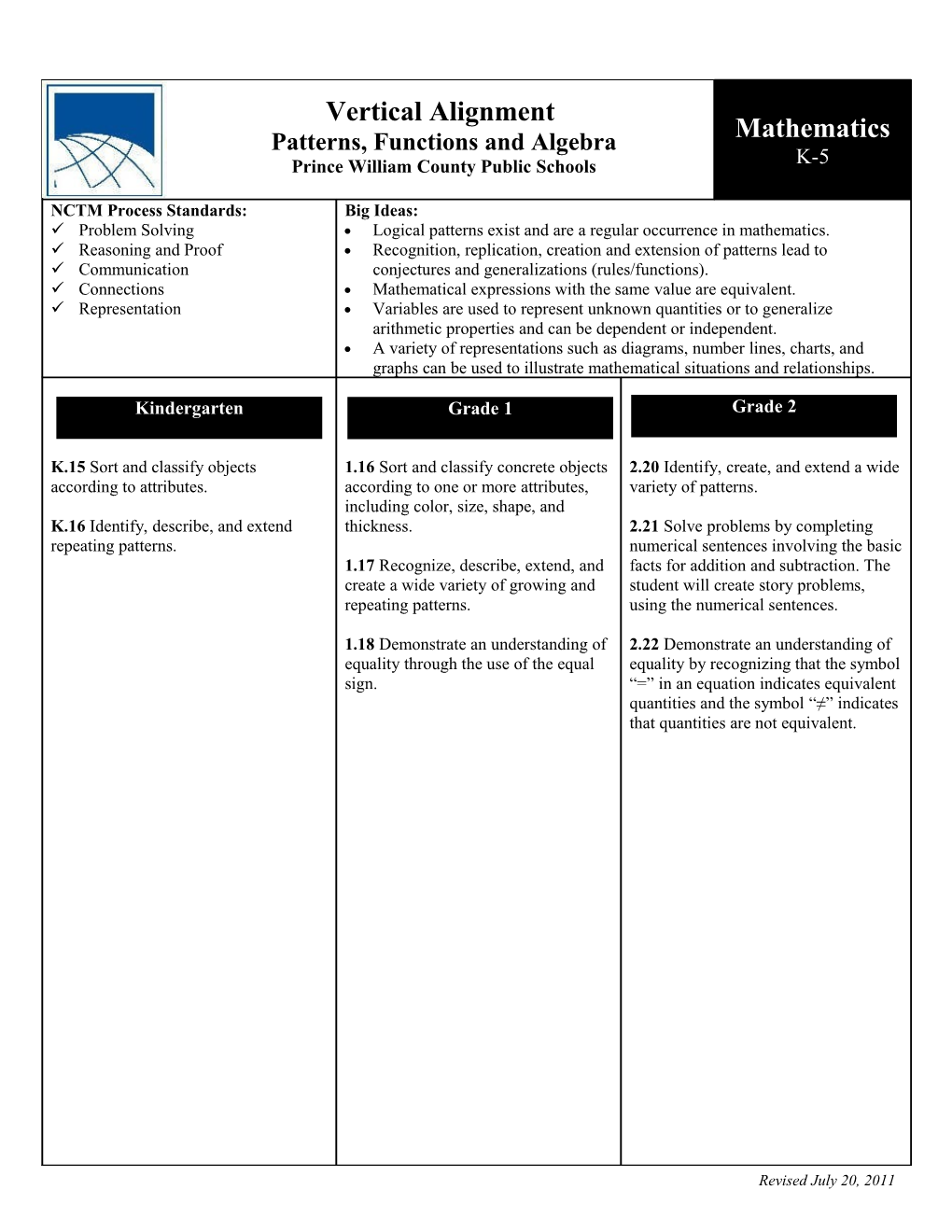 Patterns, Functions and Algebra