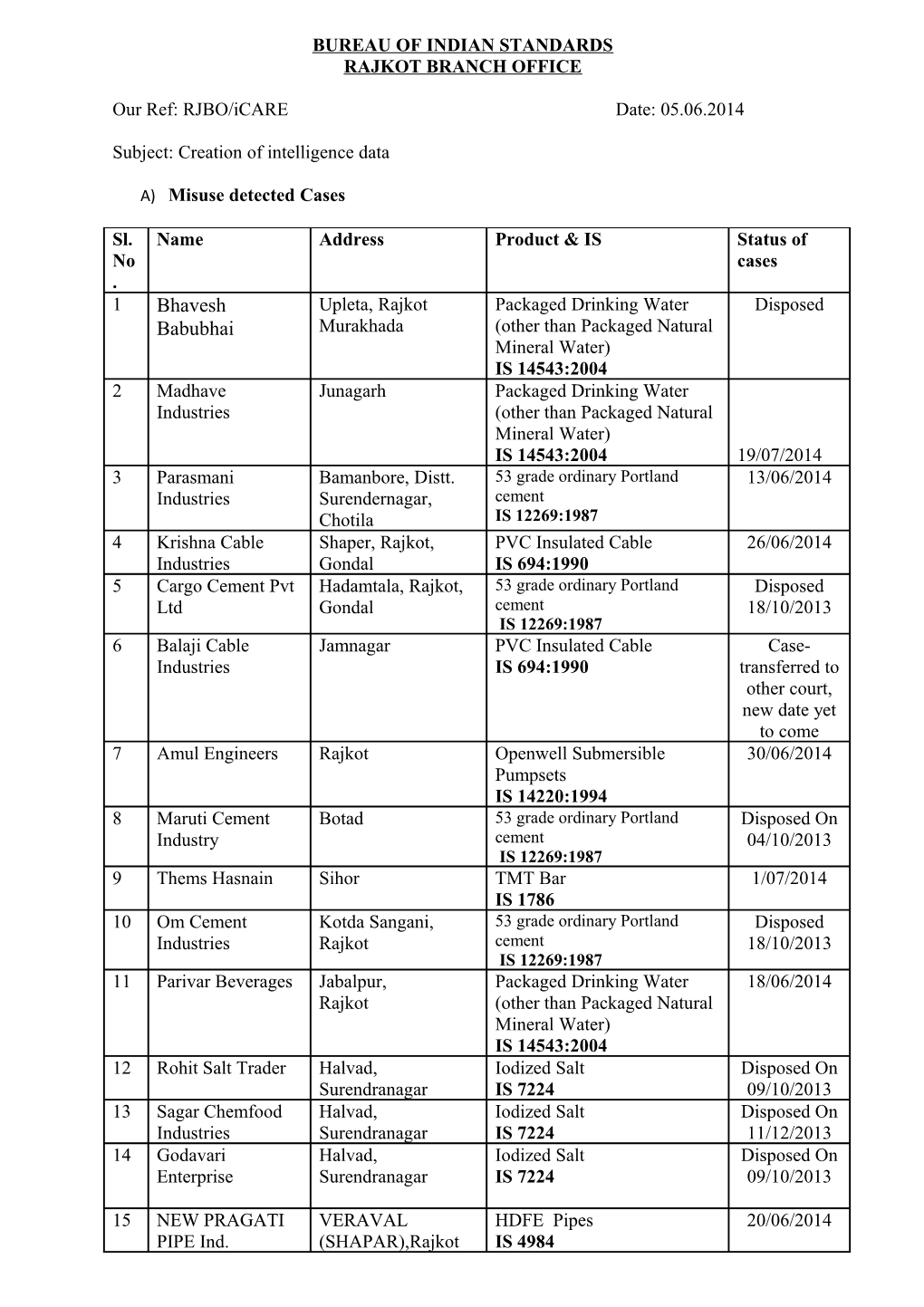 Bureau of Indian Standards